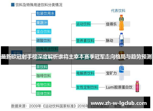 最新欧冠射手榜深度解析谁将主宰本赛季冠军走向格局与趋势预测