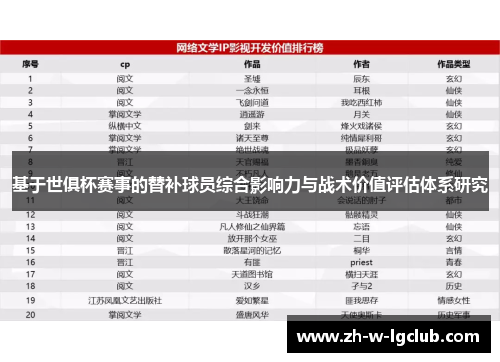 基于世俱杯赛事的替补球员综合影响力与战术价值评估体系研究