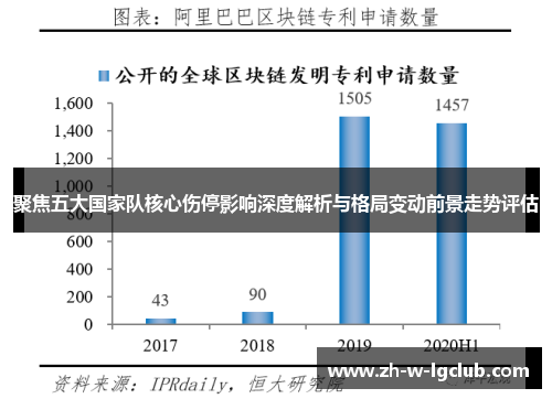 聚焦五大国家队核心伤停影响深度解析与格局变动前景走势评估 聚焦五大国家队核心伤停影响深度解析与格局变动前景走势评估