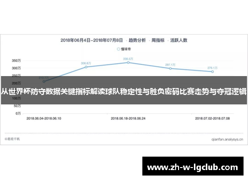 从世界杯防守数据关键指标解读球队稳定性与胜负密码比赛走势与夺冠逻辑 从世界杯防守数据关键指标解读球队稳定性与胜负密码比赛走势与夺冠逻辑